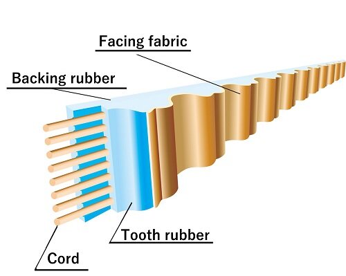 Tsubaki Synchronous Belts features