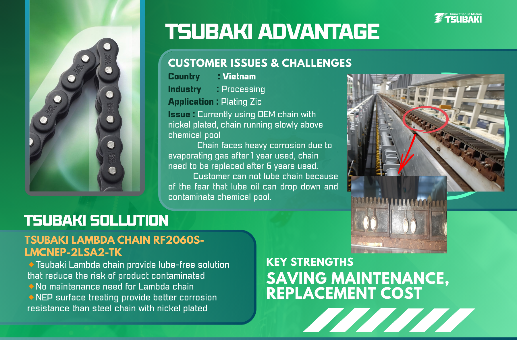 Tsubaki advantage - Lambda chain